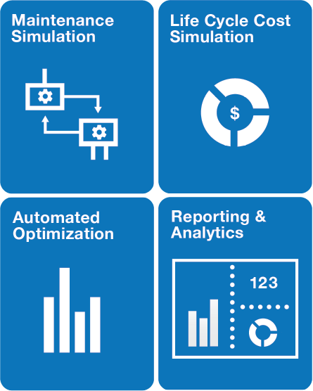 Availability Optimization and Artificial Intelligence